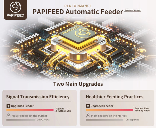 PAPIFEED Smart WiFi Automatic Cat Feeder – APP Control