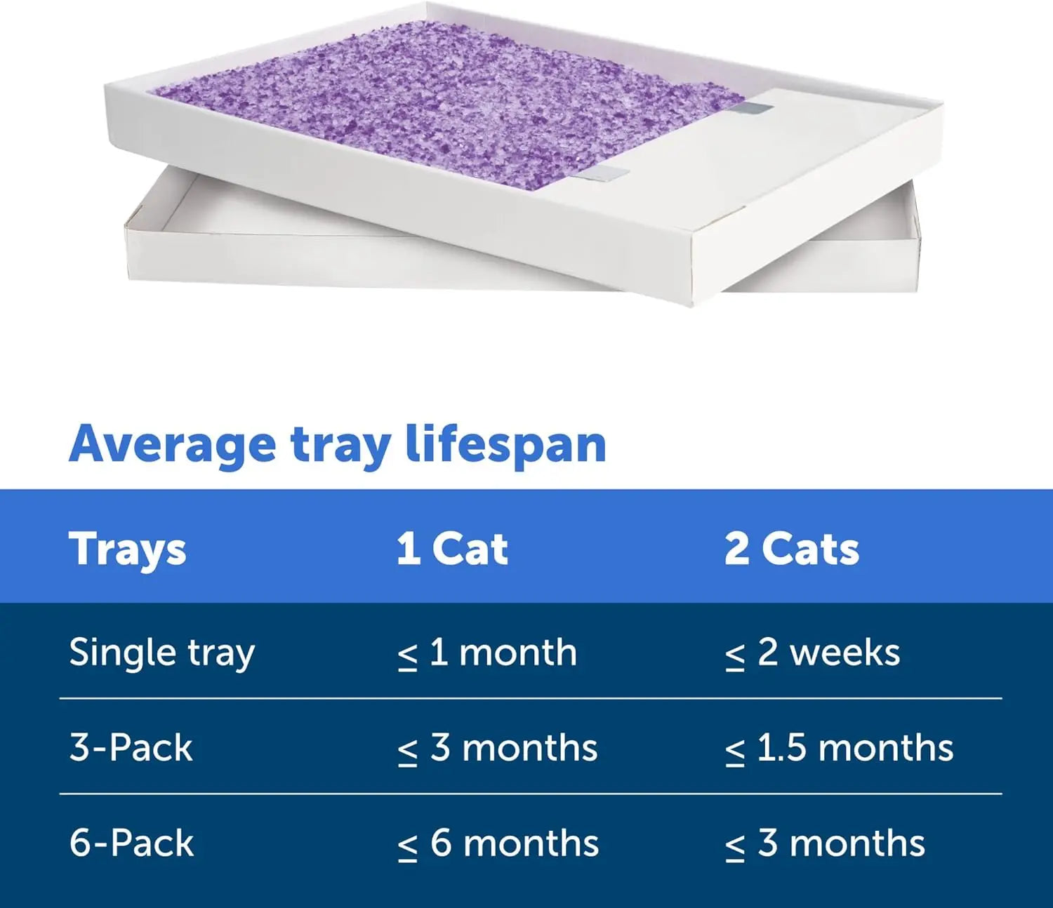 Crystal Cat Litter Tray Refills 6-Pack – 2025